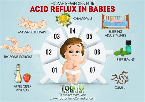 How long does reflux medicine take to work in babies